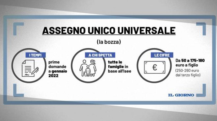 ASSEGNO UNICO e UNIVERSALE